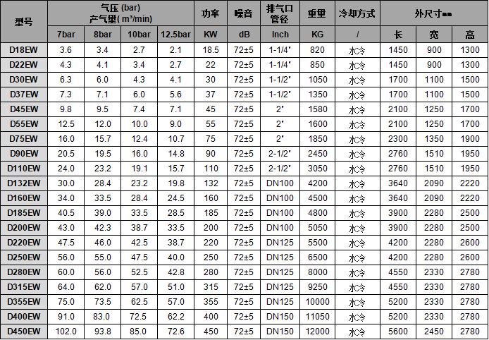 2两级压缩空压机-水冷.png