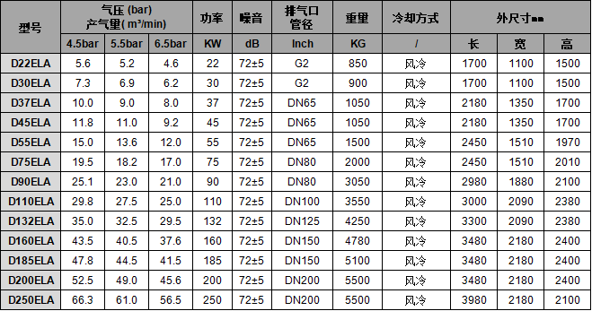 3两级压缩低压-风冷 3两级压缩低压-风冷