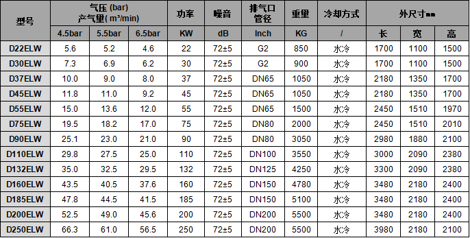 3两级压缩低压-水冷 3两级压缩低压-水冷