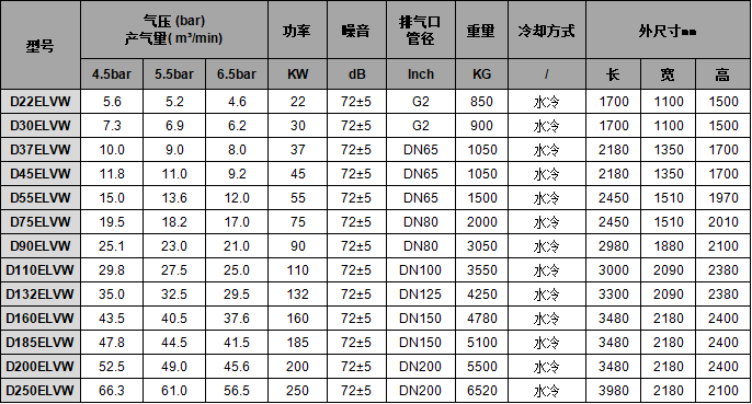 3两级压缩低压变频-水冷
