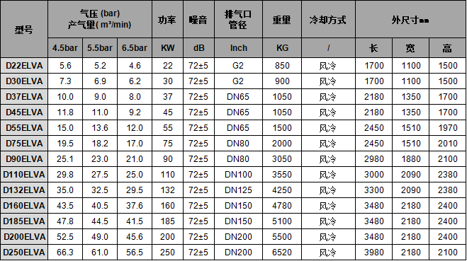 3两级压缩低压变频-风冷