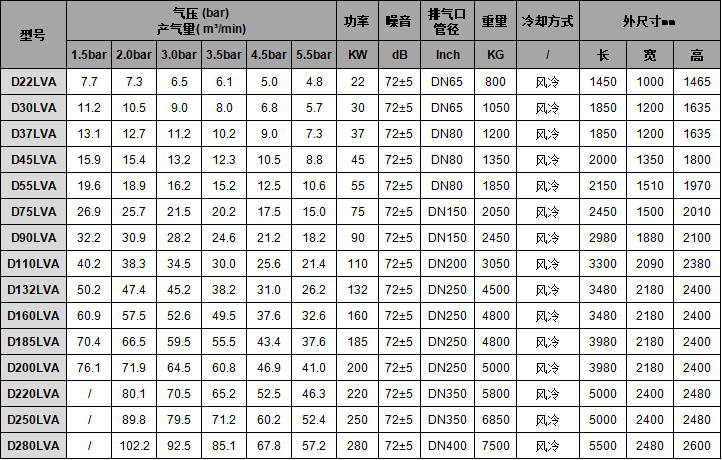 4变频低压-风冷 4变频低压-风冷