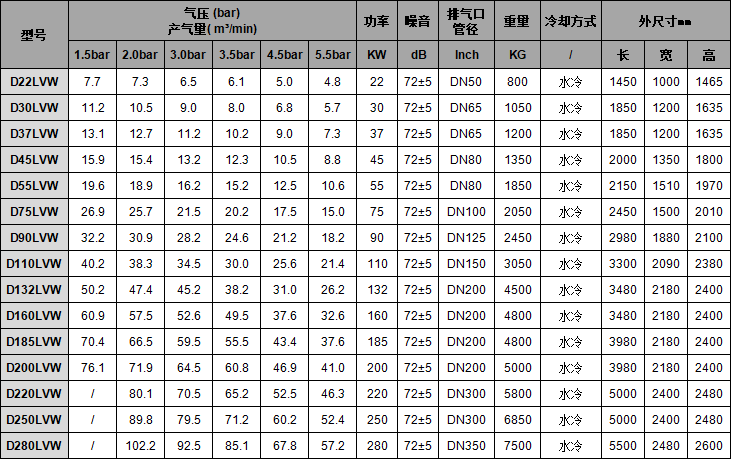 4变频低压-水冷 4变频低压-水冷