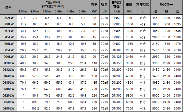 4低压螺杆空压机-水冷 4低压螺杆空压机-水冷