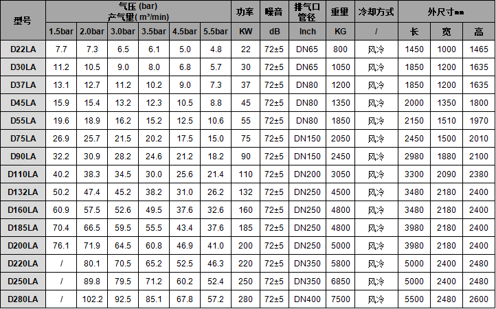 4低压螺杆空压机-风冷 4低压螺杆空压机-风冷
