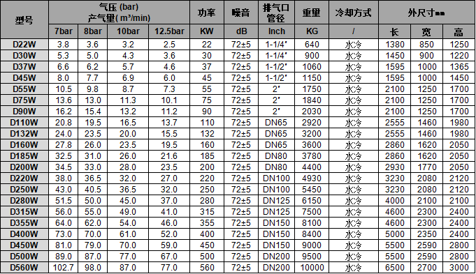 1螺杆式空压机-水冷 1螺杆式空压机-水冷