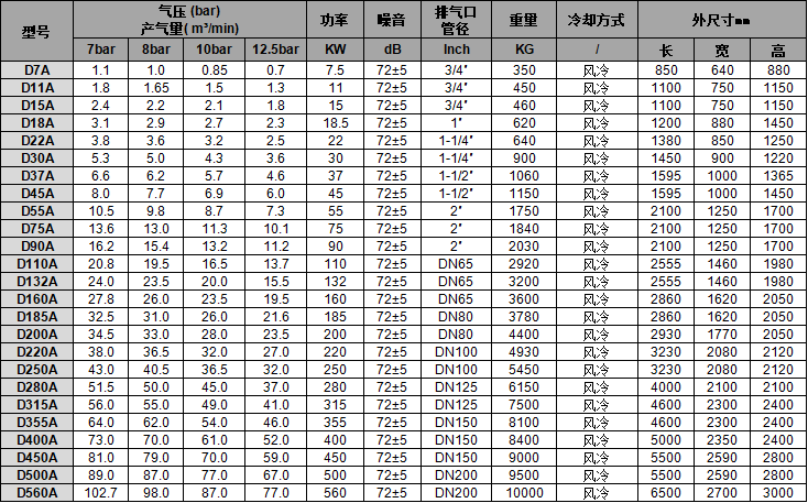 1螺杆式空压机-风冷 1螺杆式空压机-风冷