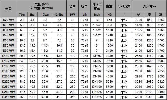 1永磁变频螺杆式空压机-水冷 1永磁变频螺杆式空压机-水冷