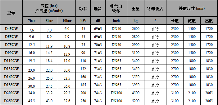 6干式无油螺杆机-水冷
