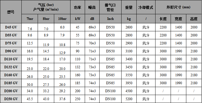6干式无油变频空压机-风冷