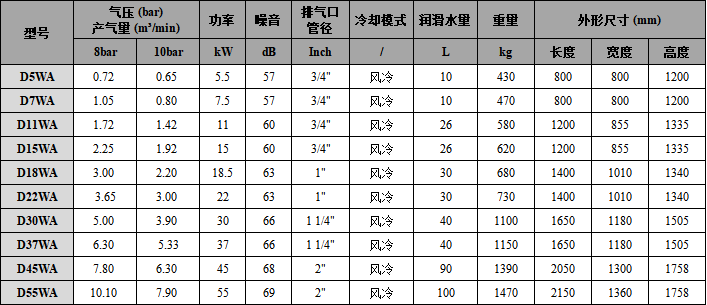 5水润滑螺杆空压机-风冷 5水润滑螺杆空压机-风冷
