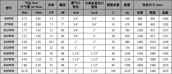5水润滑螺杆空压机-水冷 5水润滑螺杆空压机-水冷