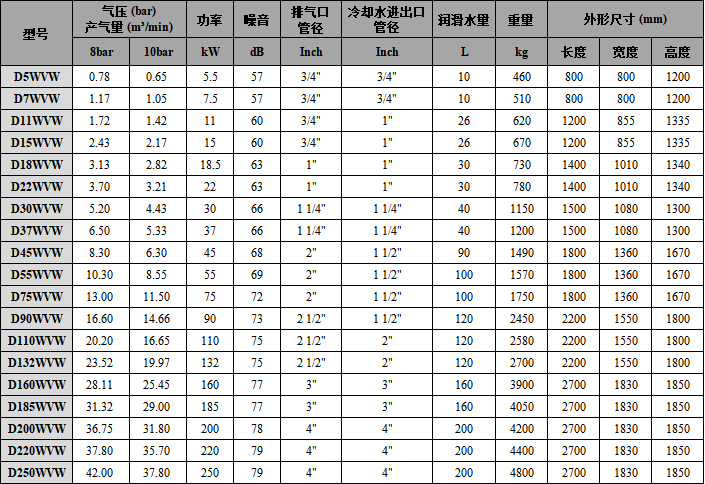 5水润滑变频空压机-水冷 5水润滑变频空压机-水冷