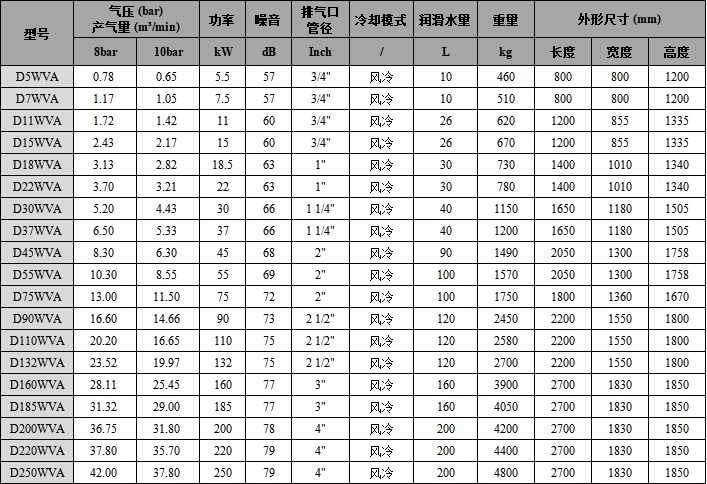 5水润滑变频空压机-风冷 5水润滑变频空压机-风冷